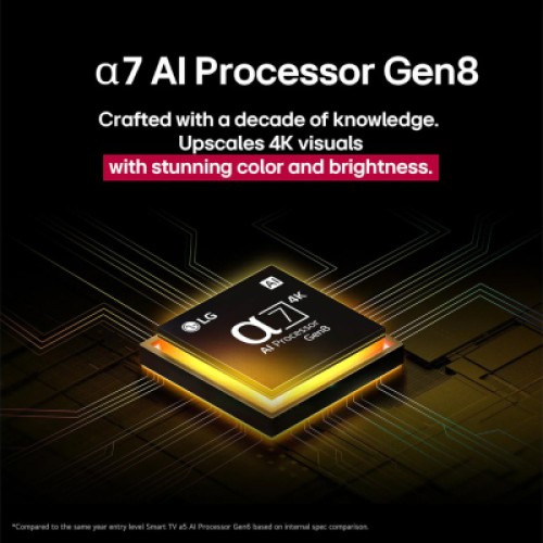 Телевизор LG 55NANO81A6A