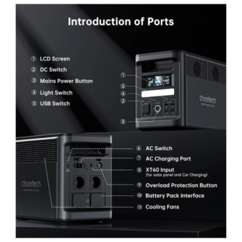 Зарядная станция Choetech BS065-EU-BK 1800W (BS065-EU-BK)