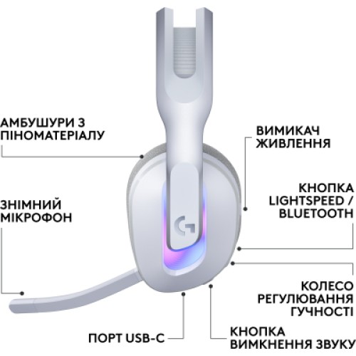 Наушники Logitech G522 Lightspeed Wireless Gaming Headset White (981-001550)