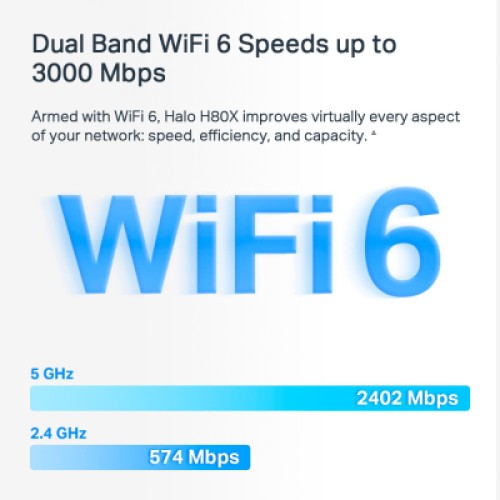 Точка доступа Wi-Fi Mercusys HALO-H80X-3-PACK