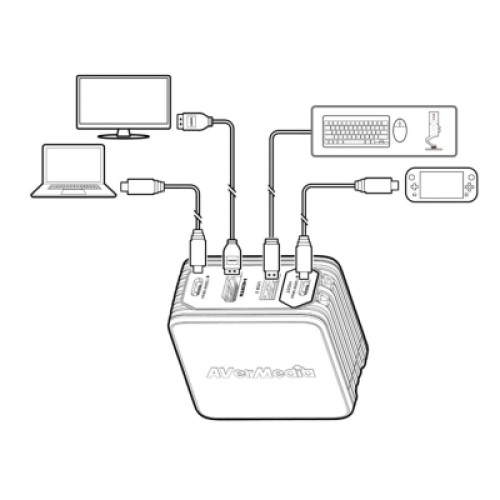Зарядное устройство AVerMedia GC313 CORE GO 100W 2хUSB-С 1хUSB-A 1xHDMI white (40AAGC313AWP)