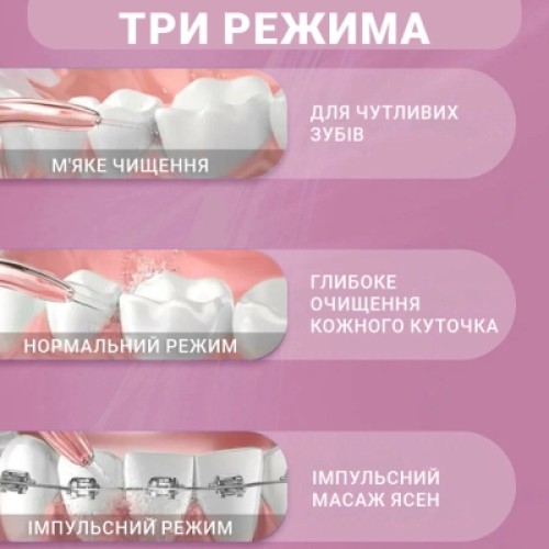 Ирригатор Xiaomi Mint3 Pink