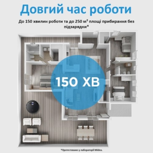 Пылесос Midea M7 pro