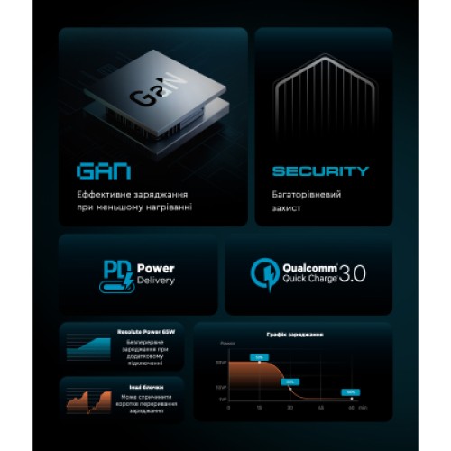 Зарядное устройство Armorstandart ARP-621 Resolute Power USB-C 65W GaN Black (ARM70023)