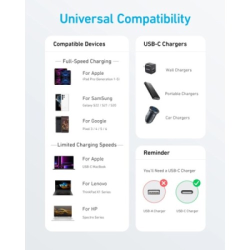 Дата кабель USB-C to USB-C 1.8m nylon 322 black Anker (A81F6G11)