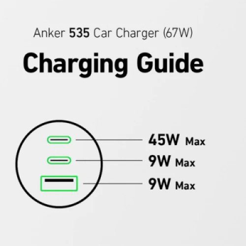 Зарядное устройство Anker 325 PowerDrive USB-C PD67W + USB-A 22.5W Black (A2731HA1)