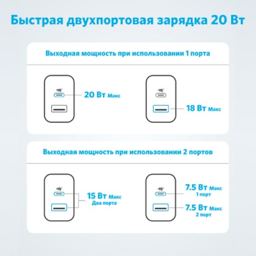 Зарядное устройство Anker PowerPort 20W USB-C + USB-A White (A2348G21)