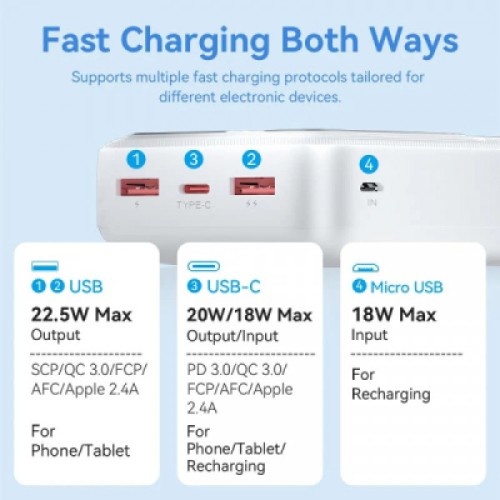 Батарея универсальная Vention 30000mAh 22.5W 3A, PD, QC/3.0, LED Display, White (FHMW0)
