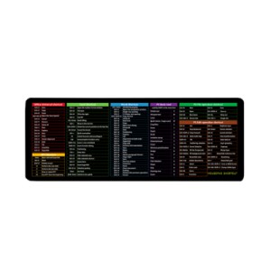 Килимок для мишки Voltronic Shortcut keys-3 (ESK3-300-700)