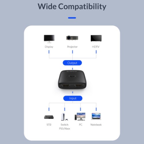Разветвитель Orico HDMI 2.0 1x2, 4K (CA913510)