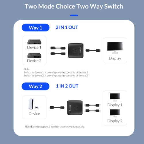 Разветвитель Orico HDMI 2.0 1x2, 4K (CA913510)