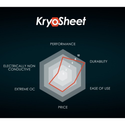 Термопрокладка Alphacool KryoSheet Thermal Pad 25 x 25mm (TG-KS-25-25)
