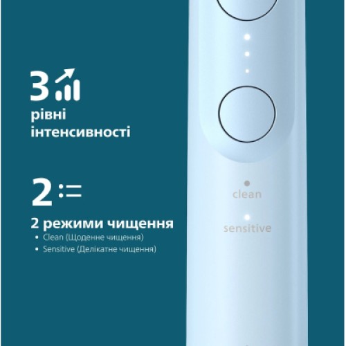 Электрическая зубная щетка Philips HX7406/01