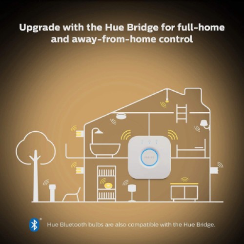 Умная лампочка Philips GU10 5W(50Вт) 2200K-6500K Tunable white ZigBee Bluetooth (929001953309)