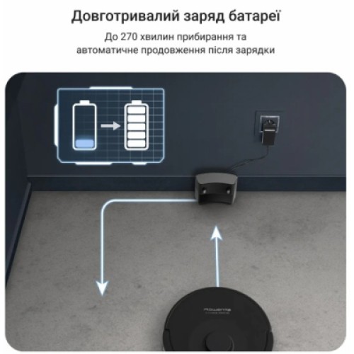 Пылесос Rowenta RR87C5WH