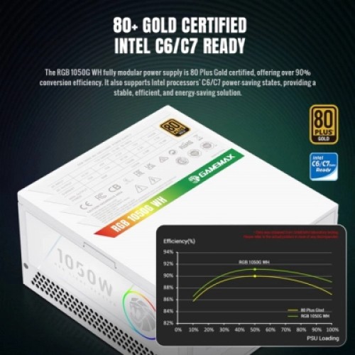 Блок питания Gamemax 1050W (RGB 1050G WH)