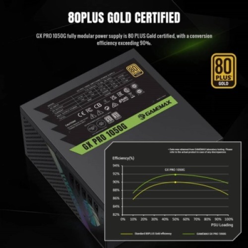 Блок питания Gamemax 1050W (GX PRO 1050G)