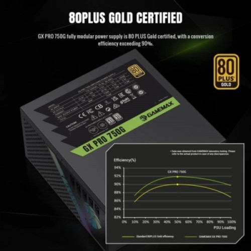 Блок питания Gamemax 750W (GX PRO 750G)