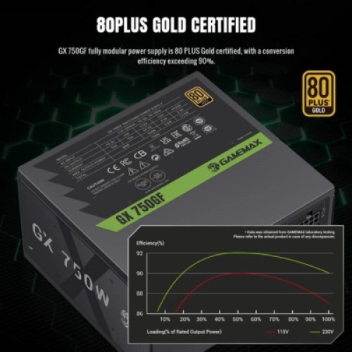 Блок питания Gamemax 750W (GX 750GF)