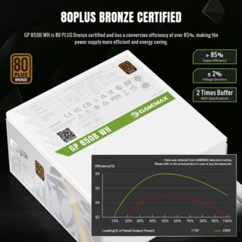 Блок питания Gamemax 850W (GP 850B WH)