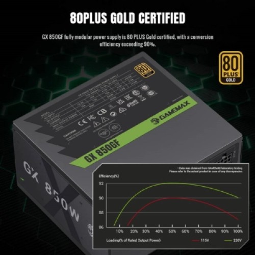 Блок питания Gamemax 850W (GX 850GF)