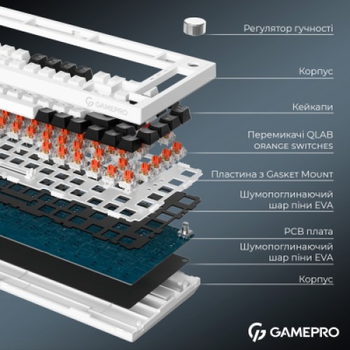 Клавиатура GamePro Asgard Valhalla MK160W Pro 75 RGB Wireless/Bluetooth/USB White (MK160W Pro)