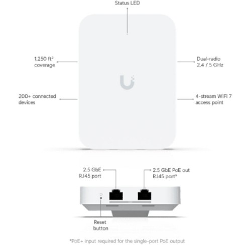 Точка доступа Wi-Fi Ubiquiti UniFi 7 In-Wall (U7-IW)