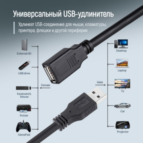 Дата кабель USB 2.0 AM/AF 1.8m black ColorWay (CW-CBUF076-BK)