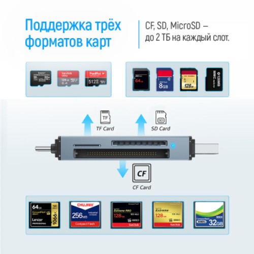 Считыватель флеш-карт ColorWay USB 2.0/USB-C to CF/SD/MicroSD (CW-CR-01)