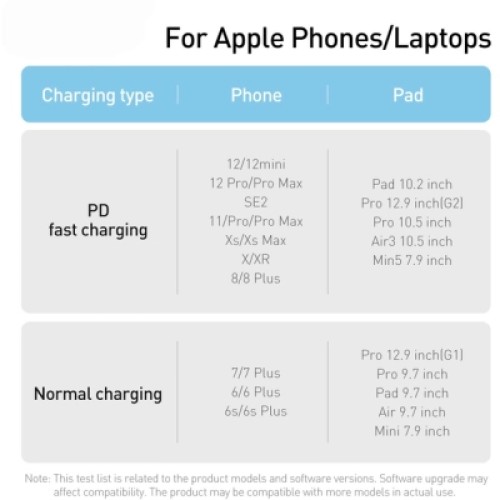 Дата кабель USB-C to Lightning 2.0m 20W green Baseus (CALD000106) Дата кабель USB-C to Lightning 2.0m 20W green Baseus (CALD000106)