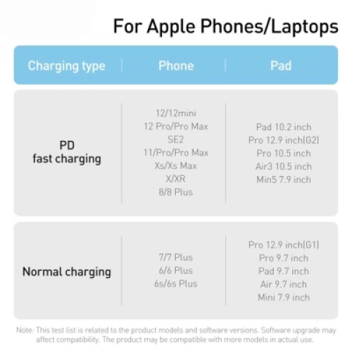 Дата кабель USB-C to Lightning 2.0m 20W purple Baseus (CALD000105) Дата кабель USB-C to Lightning 2.0m 20W purple Baseus (CALD000105)