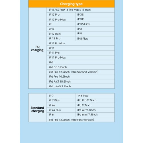 Дата кабель USB-C to Lightning 3.0m 3A white Essager (EXCTL-CHC02) Дата кабель USB-C to Lightning 3.0m 3A white Essager (EXCTL-CHC02)