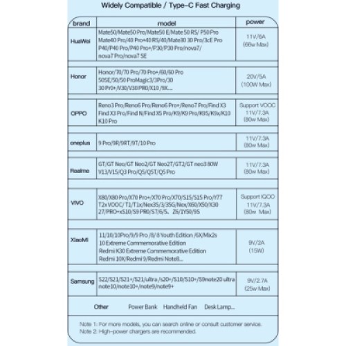 Дата кабель USB 2.0 AM to USB-C 2.0m 100W black Essager (EXC7A-CGA01-P)