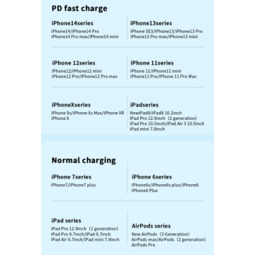 Дата кабель USB-C to Lightning 0.5m 20W black Essager (EXCTL-CGB01) Дата кабель USB-C to Lightning 0.5m 20W black Essager (EXCTL-CGB01)