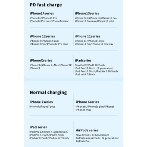 Дата кабель USB-C to Lightning 2.0m 20W black Essager (EXCTL-CGA01) Дата кабель USB-C to Lightning 2.0m 20W black Essager (EXCTL-CGA01)