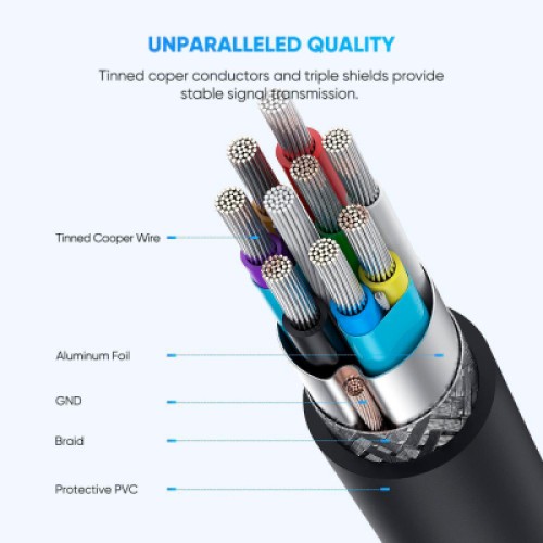 Дата кабель USB-C 3.1 to Micro USB 3.0 1.0m 3A US312 black Ugreen (20103) Дата кабель USB-C 3.1 to Micro USB 3.0 1.0m 3A US312 black Ugreen (20103)