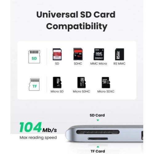 Концентратор Ugreen 2xUSB-C to 3xUSB 3.0 + SD/TF + PD CM251 gray (60560)