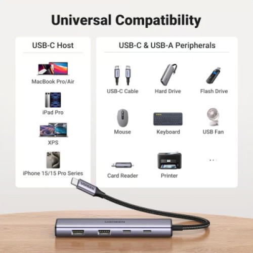 Концентратор Ugreen USB-C to 2xUSB 3.0 + 2xUSB-C CM473 gray (15395)