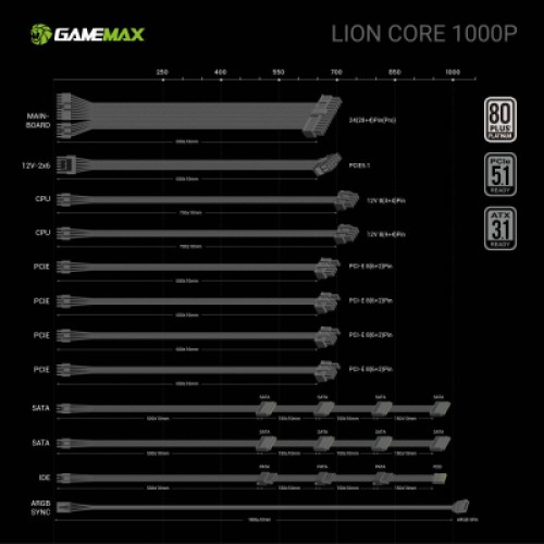 Блок питания Gamemax 1000W (Lion core 1000P)