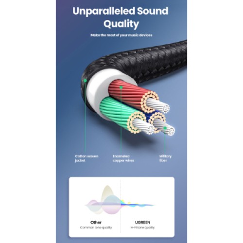 Кабель мультимедийный 3.5mm M to 3.5mm M 1.5m 90° corner AV112 blue Ugreen (60180)