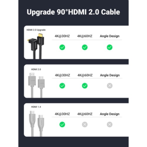 Кабель мультимедийный HDMI M to HDMI M 2.0m 90° corner HD103 black Ugreen (10173) Кабель мультимедийный HDMI M to HDMI M 2.0m 90° corner HD103 black Ugreen (10173)