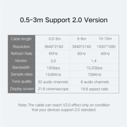 Кабель мультимедийный HDMI M to HDMI M 1.5m HD104 black Ugreen (60820) Кабель мультимедийный HDMI M to HDMI M 1.5m HD104 black Ugreen (60820)