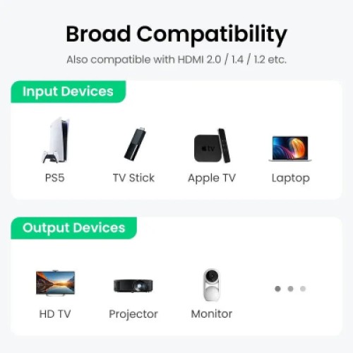 Кабель мультимедийный HDMI M to HDMI F 0.5m 8K HD151 black Ugreen (40400)