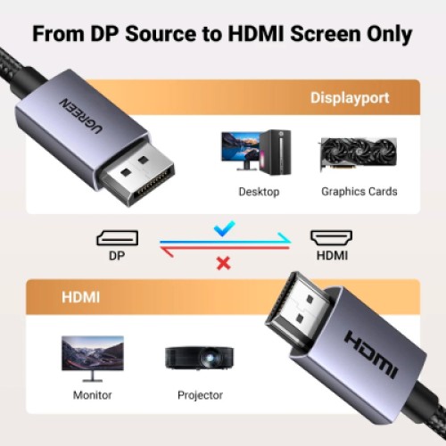 Кабель мультимедийный DisplayPort M to HDMI M 3.0m V2.0 4K30Hz DP125 black Ugreen (35843) Кабель мультимедийный DisplayPort M to HDMI M 3.0m V2.0 4K30Hz DP125 black Ugreen (35843)