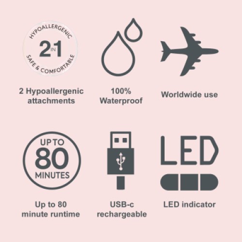 Триммер Remington WFS200