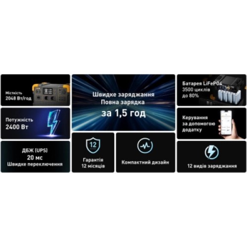 Зарядная станция Pecron 2400W 2048Wh (E2400LFP)