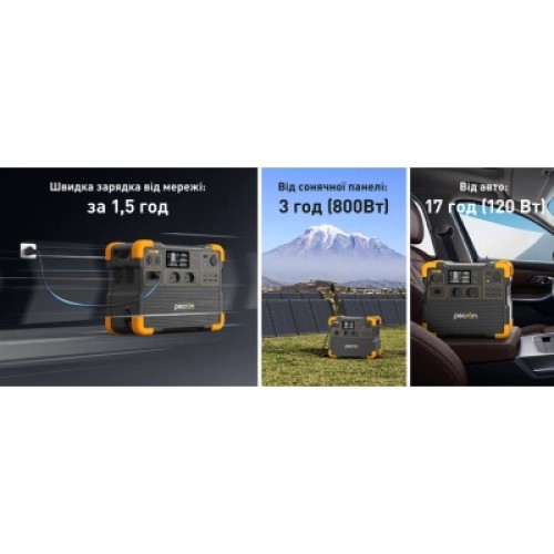 Зарядная станция Pecron 2400W 2048Wh (E2400LFP)