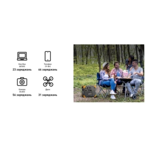 Зарядная станция Pecron 2400W 2048Wh (E2400LFP)