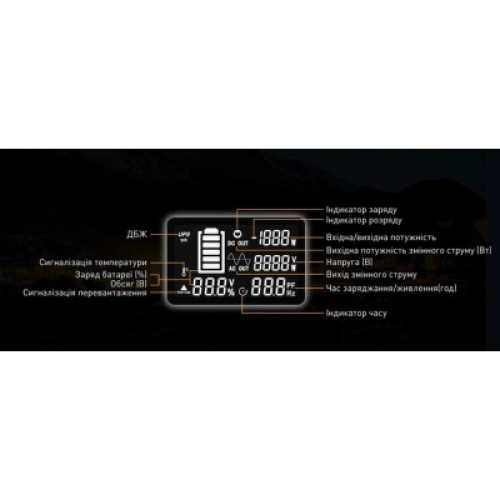 Зарядная станция Pecron 2400W 2048Wh (E2400LFP)