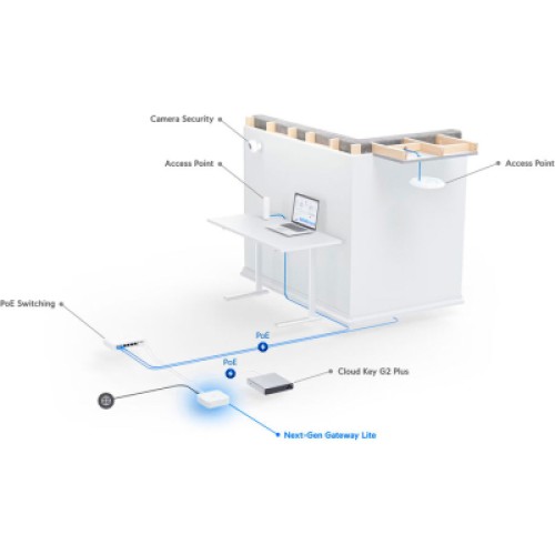Маршрутизатор Ubiquiti UXG-Lite Маршрутизатор Ubiquiti UXG-Lite
